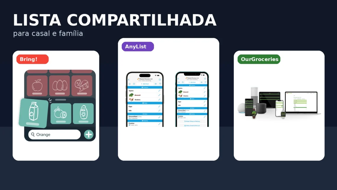 Card editorial do Sem Caos comparando AnyList, Bring! e OurGroceries para lista de compras compartilhada.
