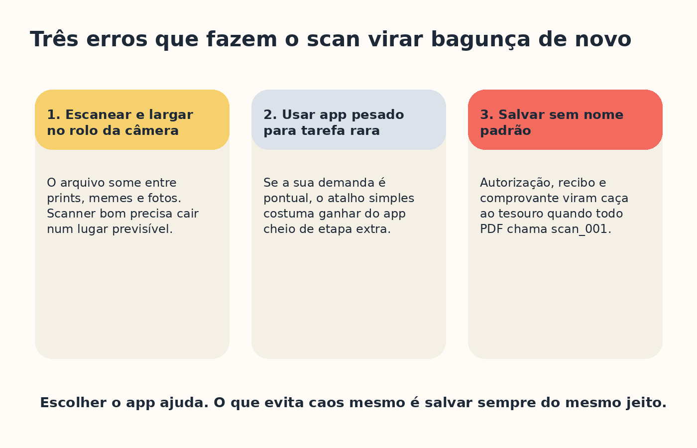 Três erros comuns que fazem a digitalização de papéis da escola virar bagunça de novo.