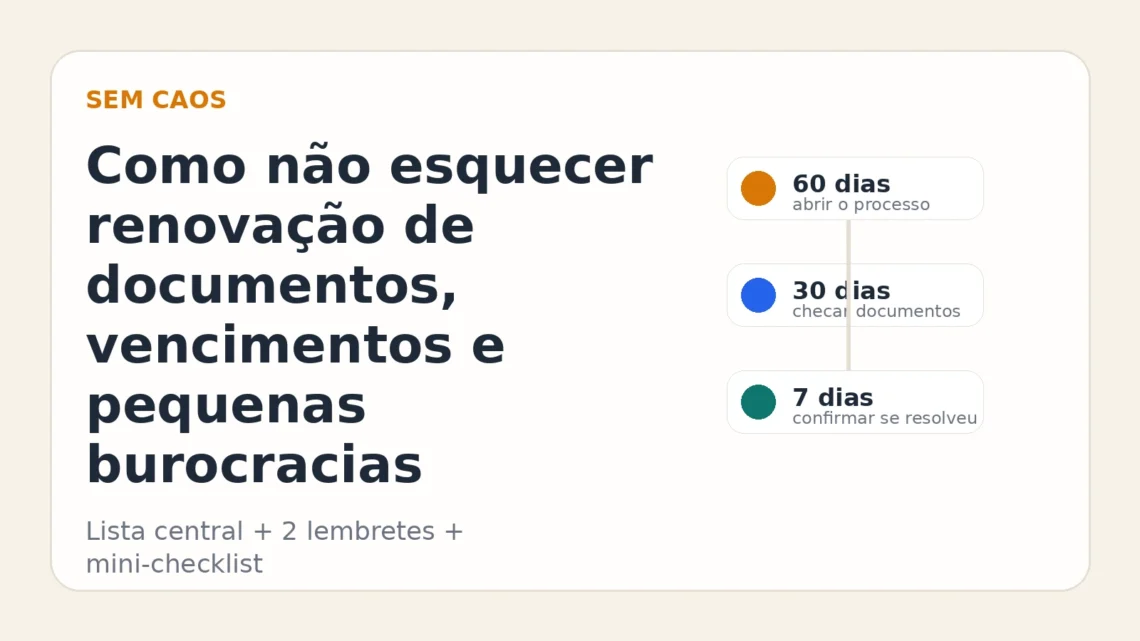 Card editorial do Sem Caos sobre como não esquecer renovação de documentos, vencimentos e pequenas burocracias com sistema de lembretes em etapas.