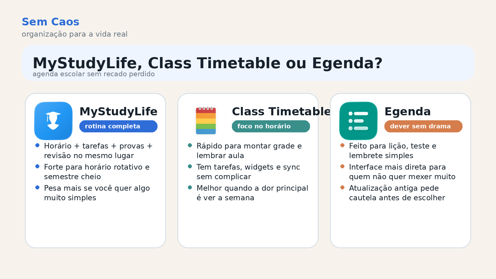 Comparativo do Sem Caos entre MyStudyLife, Class Timetable e Egenda para agenda escolar.