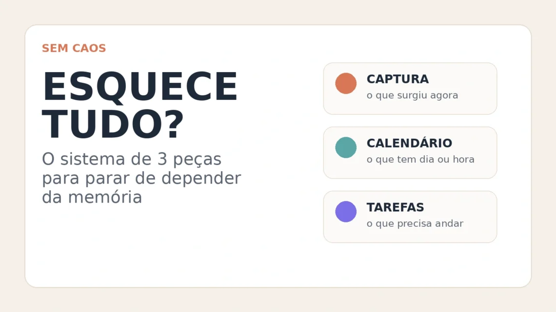 Capa do Sem Caos sobre o sistema de 3 peças para parar de depender da memória.