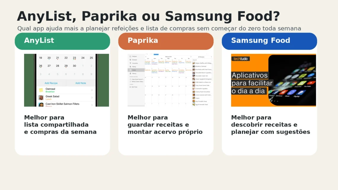 Capa do Sem Caos comparando AnyList, Paprika e Samsung Food para montar cardápio e lista da semana.
