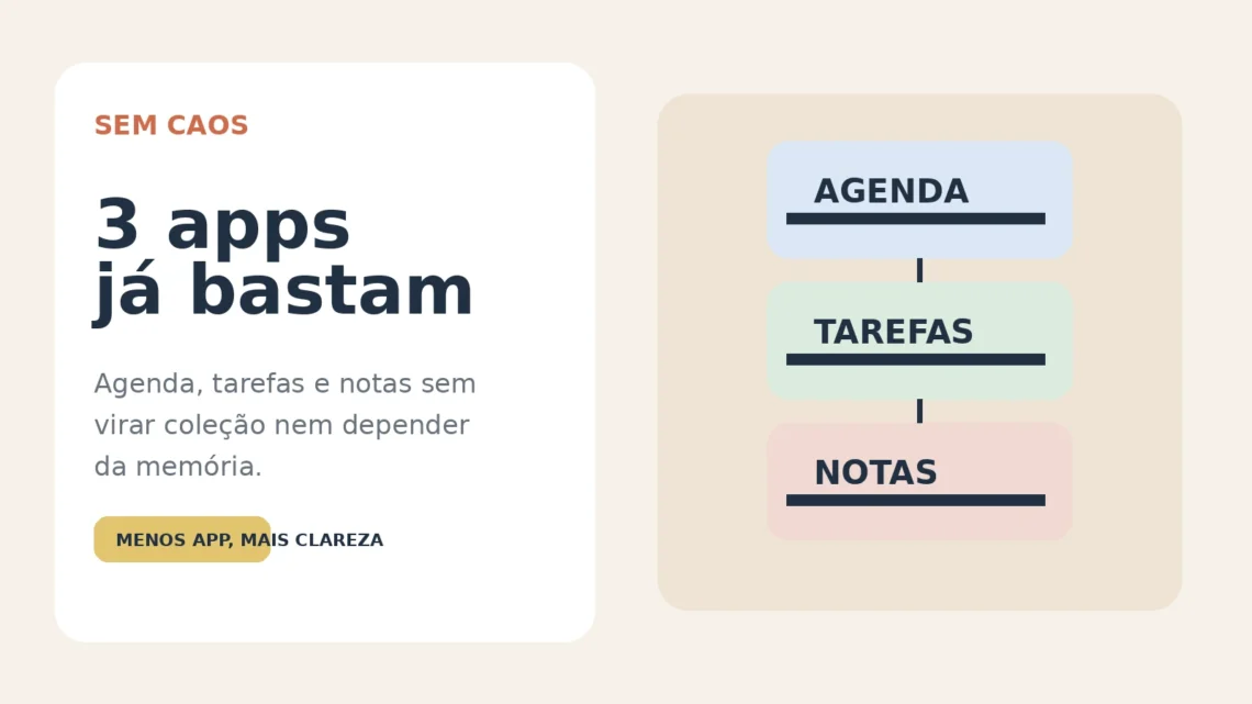 Card editorial do Sem Caos com a chamada 3 apps já bastam e os três papéis: agenda, tarefas e notas.