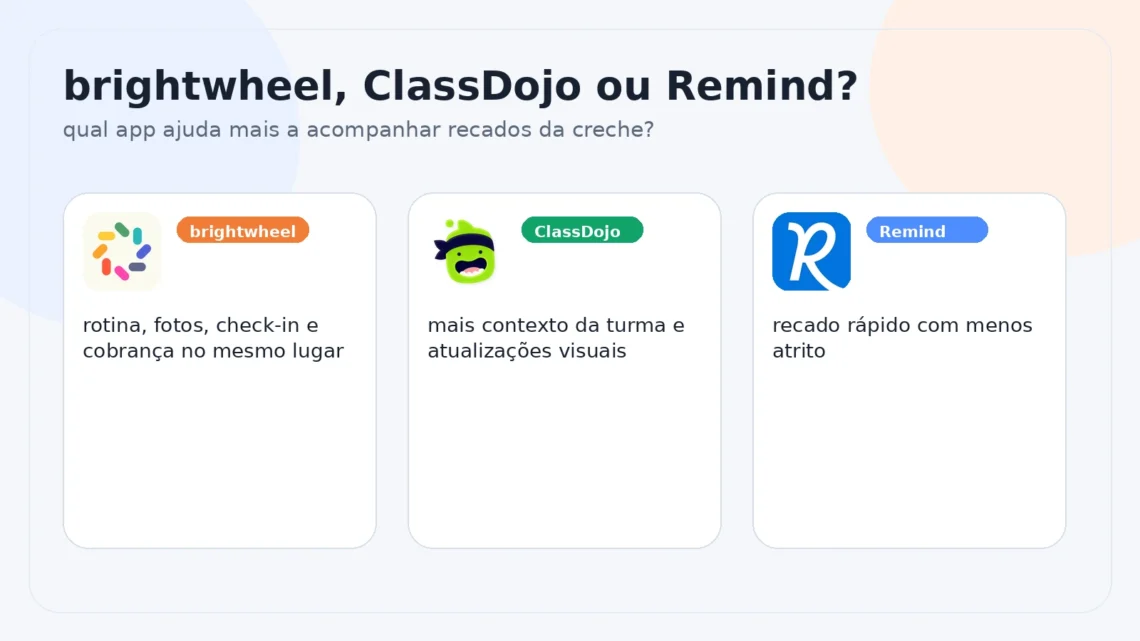 Capa do Sem Caos comparando brightwheel, ClassDojo e Remind para recados da creche e da educação infantil.