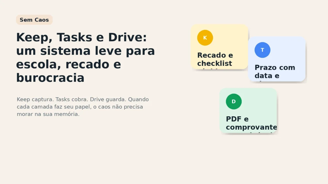 Capa do Sem Caos mostrando um sistema com Google Tasks, Keep e Drive para escola e burocracias da casa.