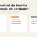 Comparativo entre Hearth Display, Skylight Calendar e FamilyWall para organizar a rotina da família.