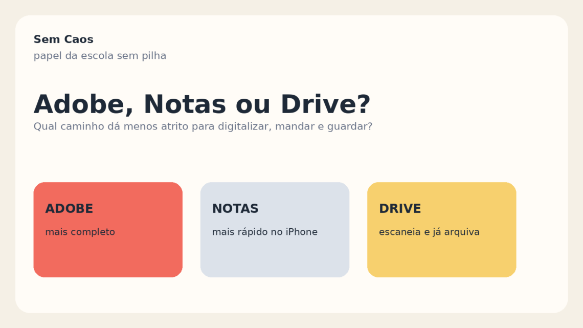 Capa limpa do Sem Caos comparando Adobe Scan, app Notas e Google Drive para digitalizar papel da escola.