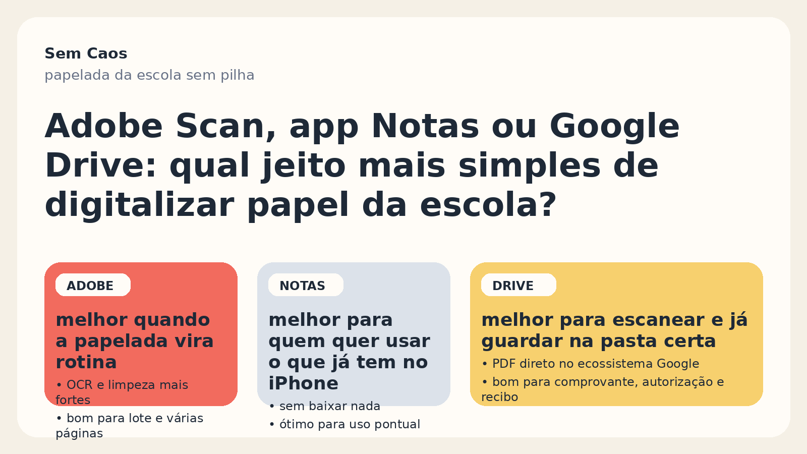 Capa comparando Adobe Scan, app Notas e Google Drive para digitalizar papel da escola.