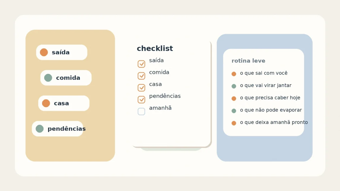 Ilustração editorial de um checklist doméstico com cinco checkpoints da rotina para reduzir microdecisões.