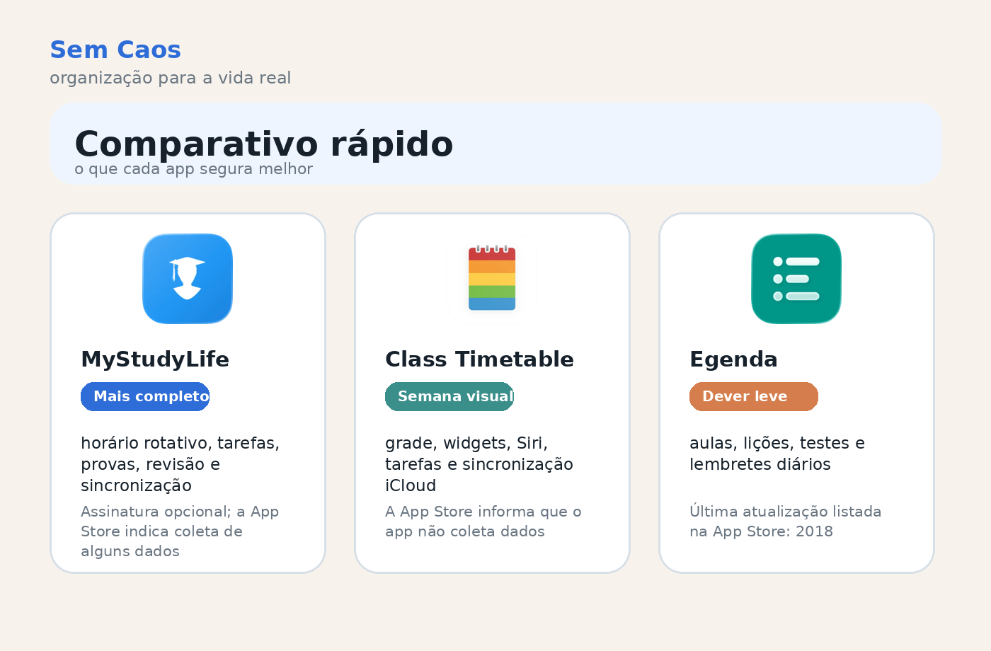 Comparativo visual entre MyStudyLife, Class Timetable e Egenda para agenda escolar.