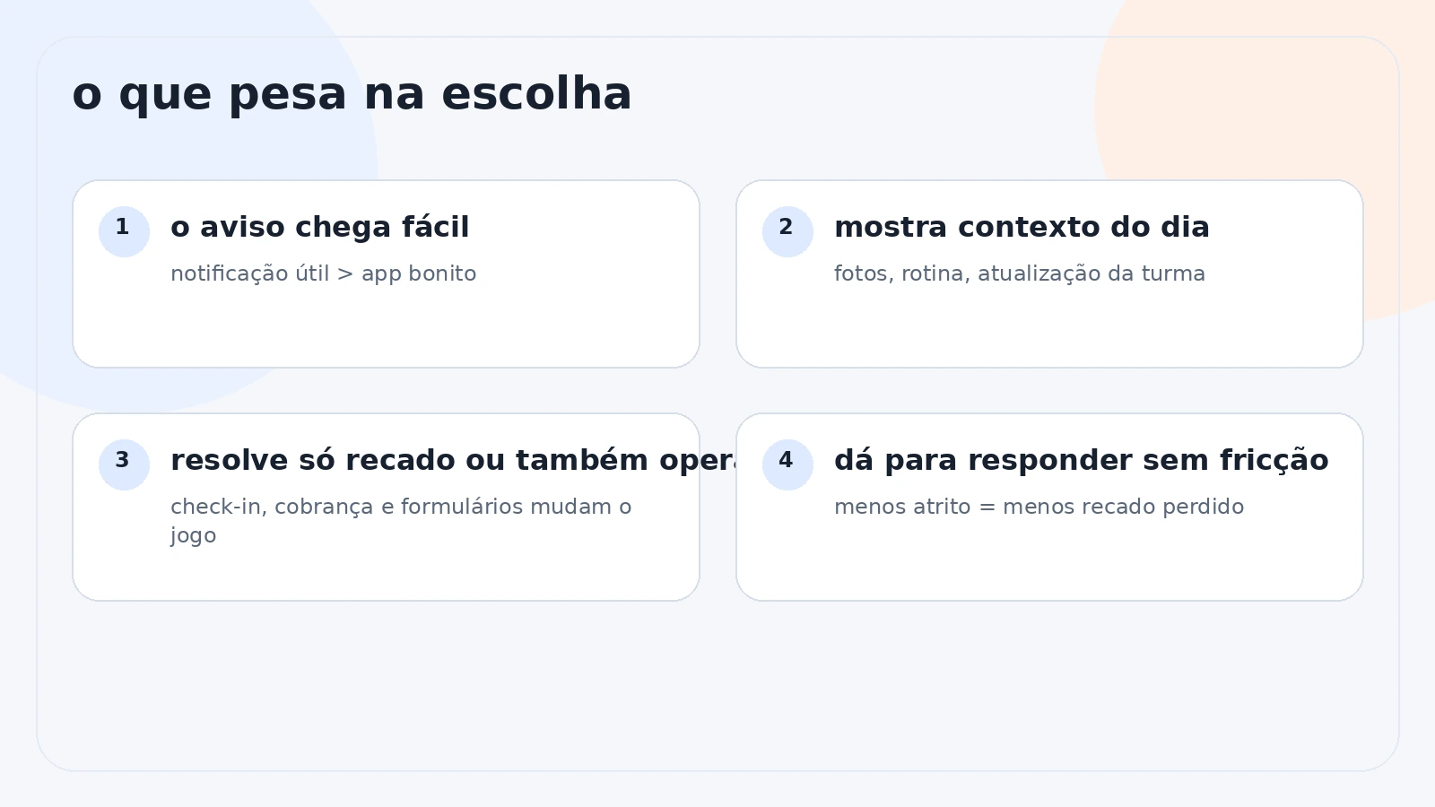 Critérios práticos para escolher entre brightwheel, ClassDojo e Remind na comunicação com a creche.