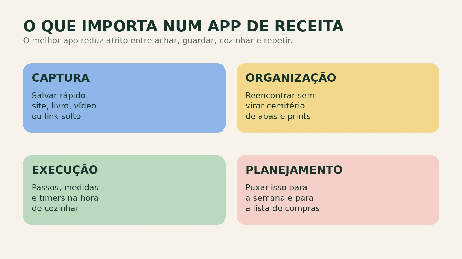 Critérios práticos para escolher entre Crouton, Mela e Pestle sem virar coleção de links soltos.