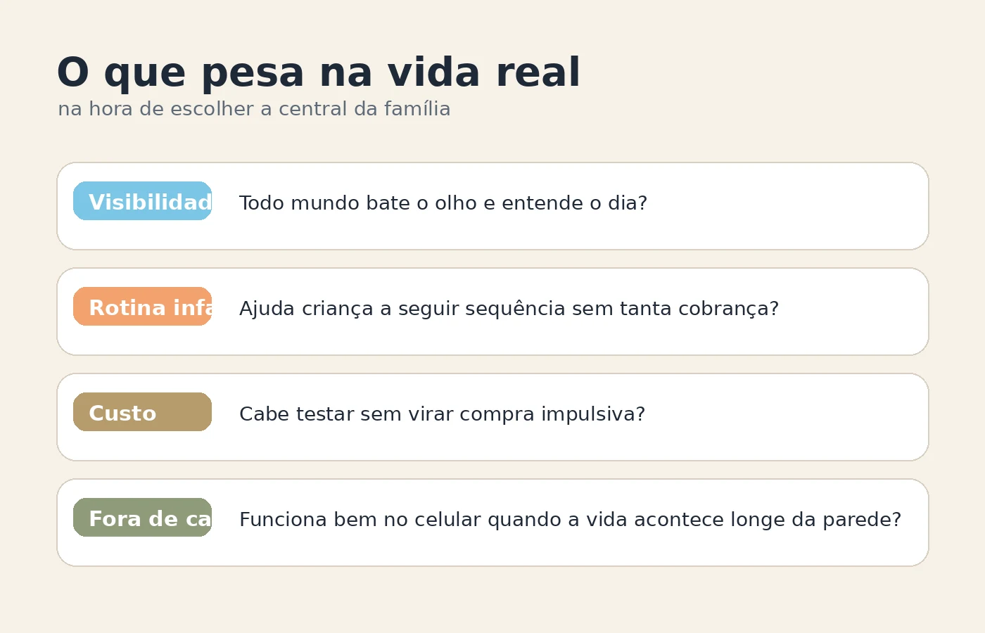 Critérios práticos para escolher uma central da família: visibilidade, rotina infantil, custo e uso fora de casa.