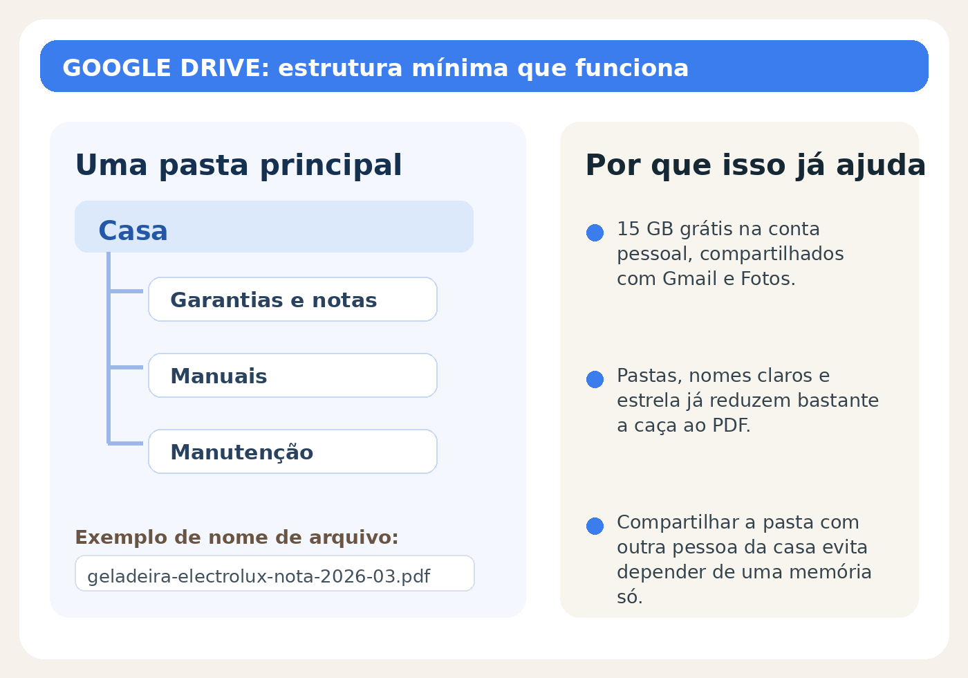 Tela oficial do Google Drive mostrando a organização de arquivos no app.