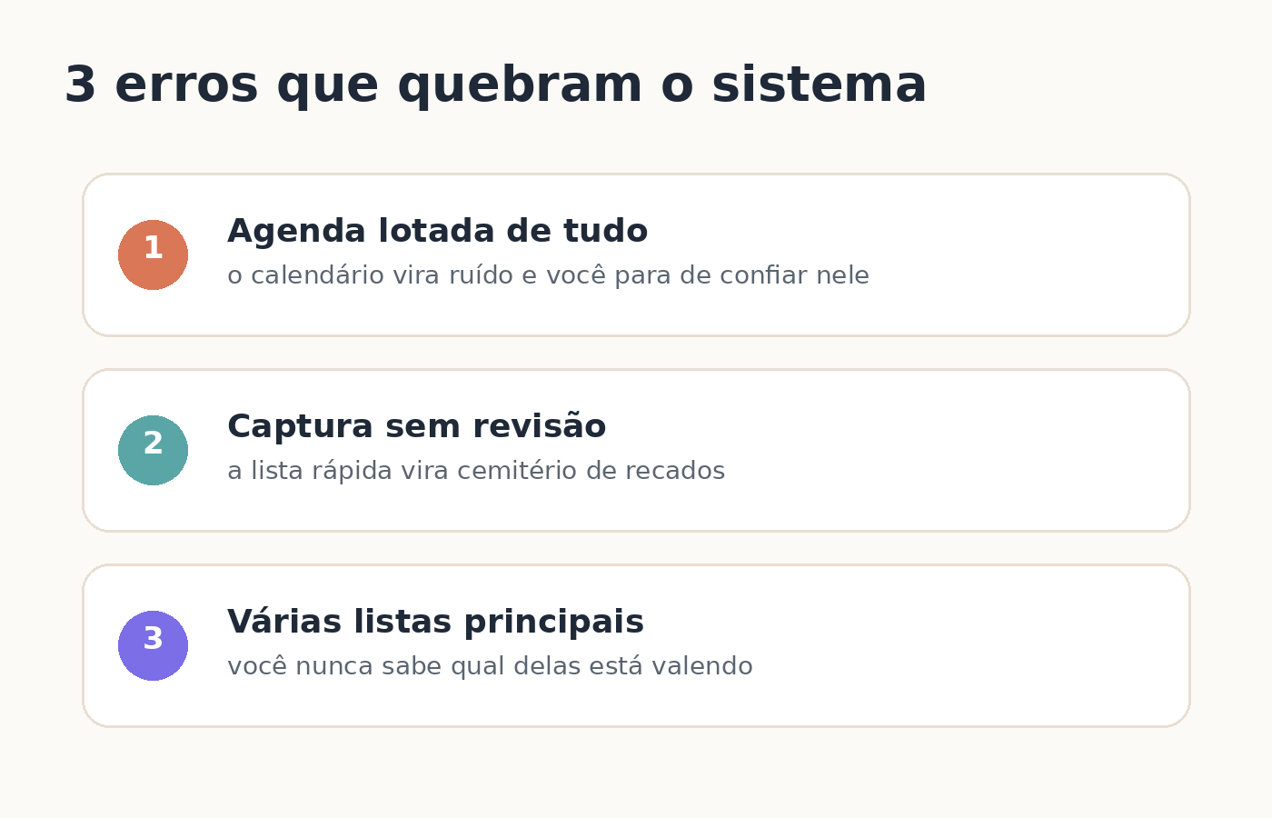Três erros comuns: usar a agenda como lista infinita, deixar a captura sem revisão e manter múltiplas listas principais.