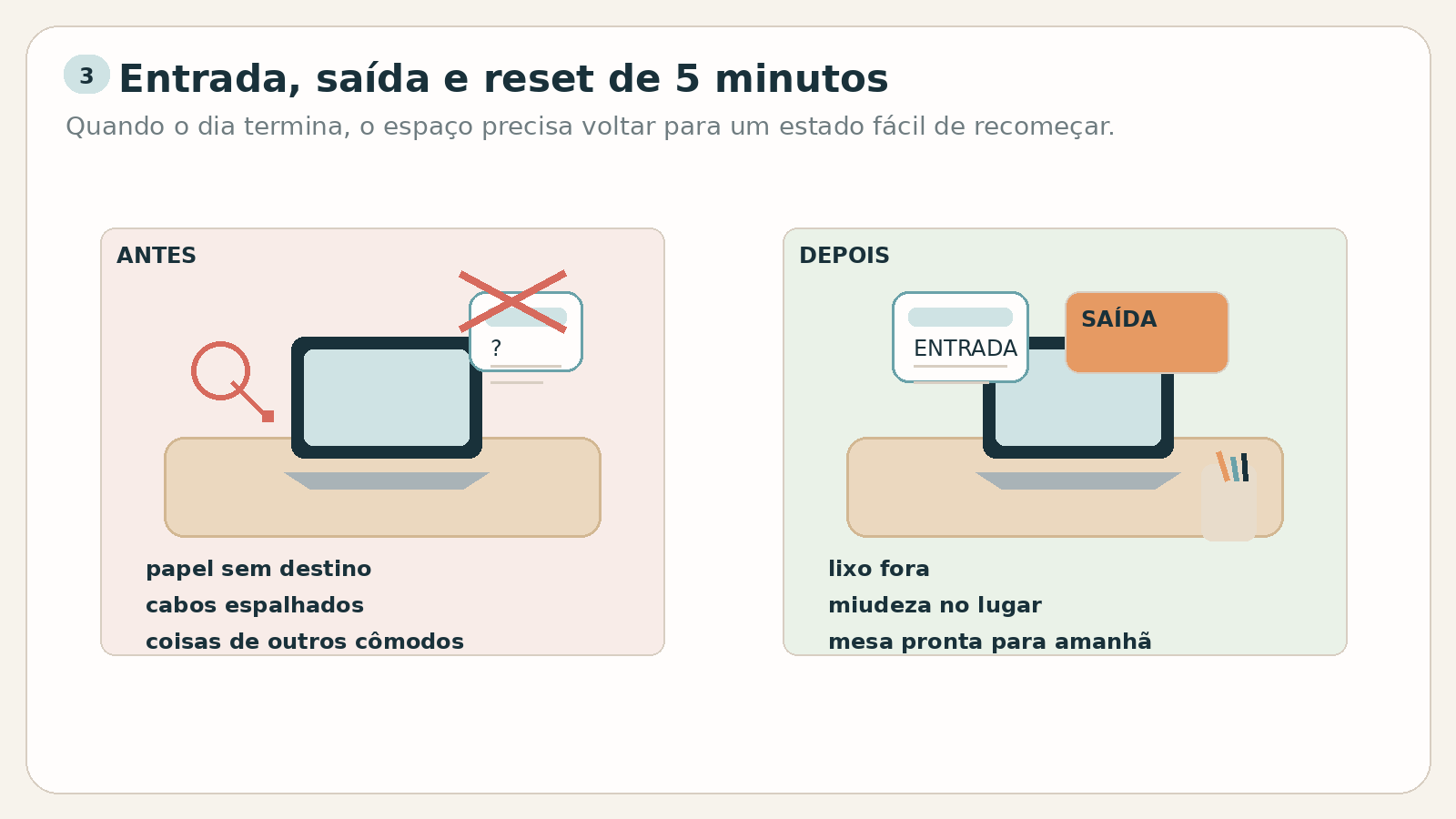 Comparação visual de home office antes e depois do reset com bandeja de entrada e caixa de saída.