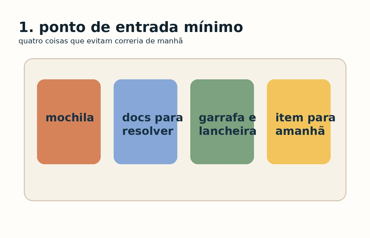 Diagrama de uma estação de entrada com gancho para mochila, bandeja para papéis e ponto para garrafa e lancheira.
