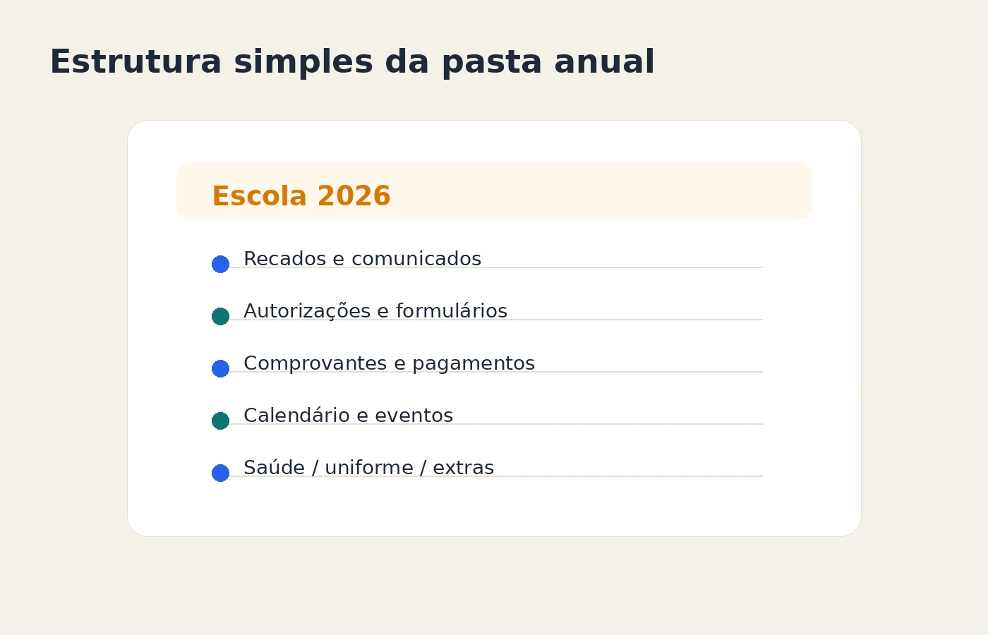 Estrutura simples de pasta anual da escola no celular com subpastas para recados, autorizações, comprovantes e calendário.