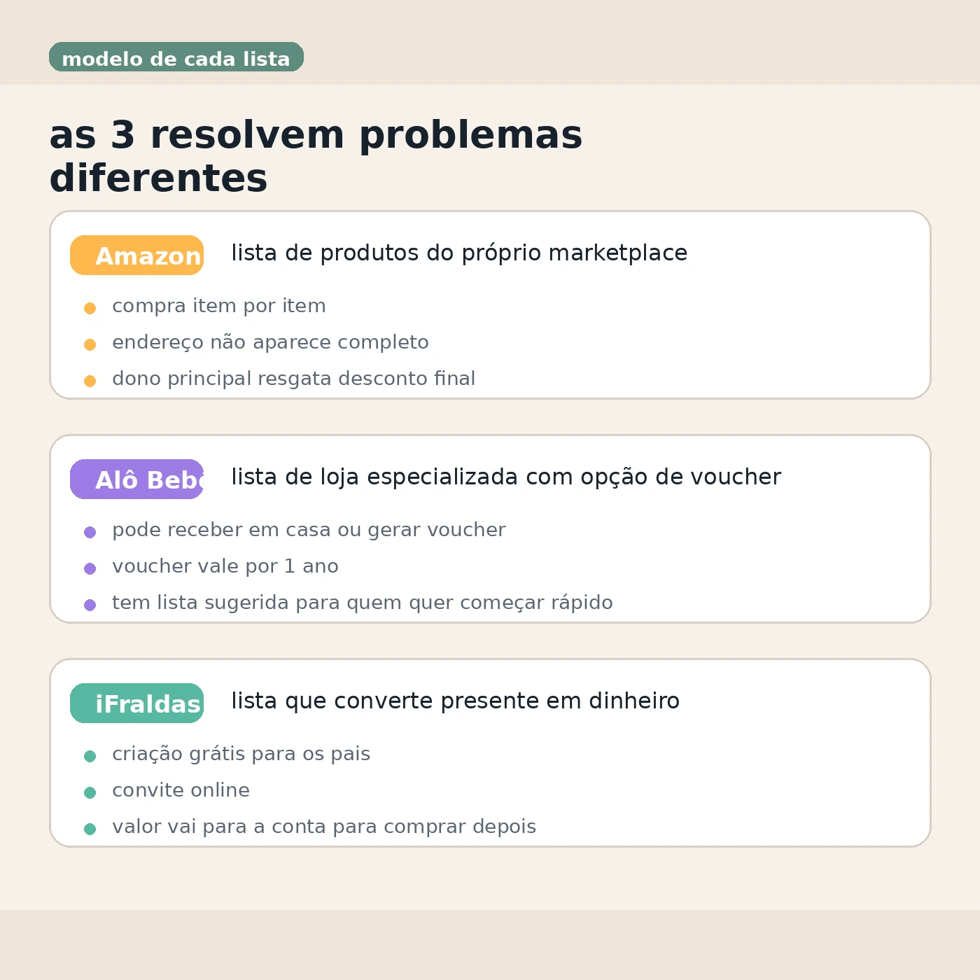 Comparação entre Amazon, Alô Bebê e iFraldas para lista de chá de bebê.