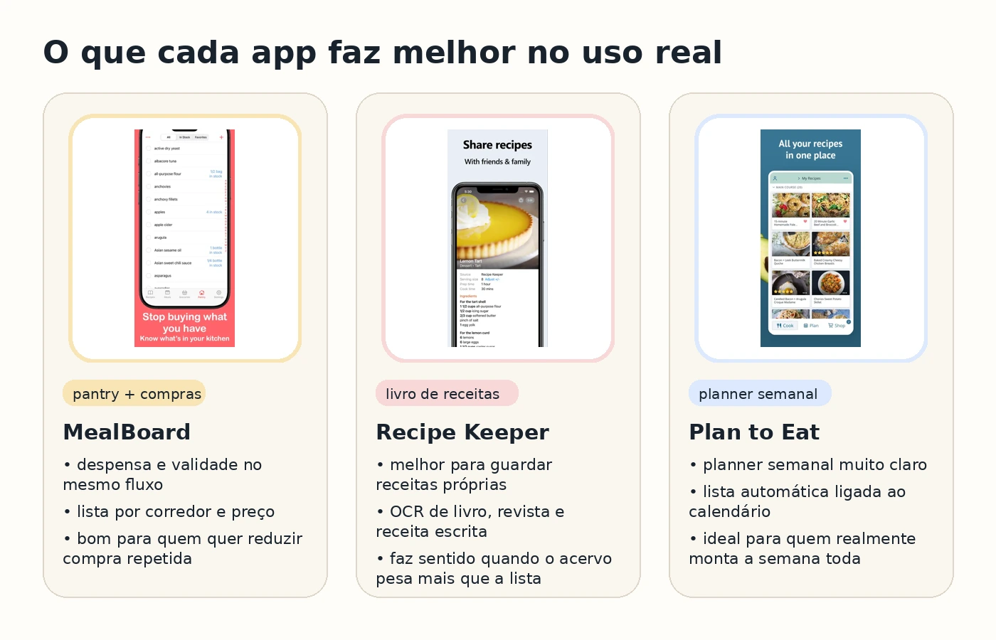 Comparativo prático entre MealBoard, Recipe Keeper e Plan to Eat no uso real.