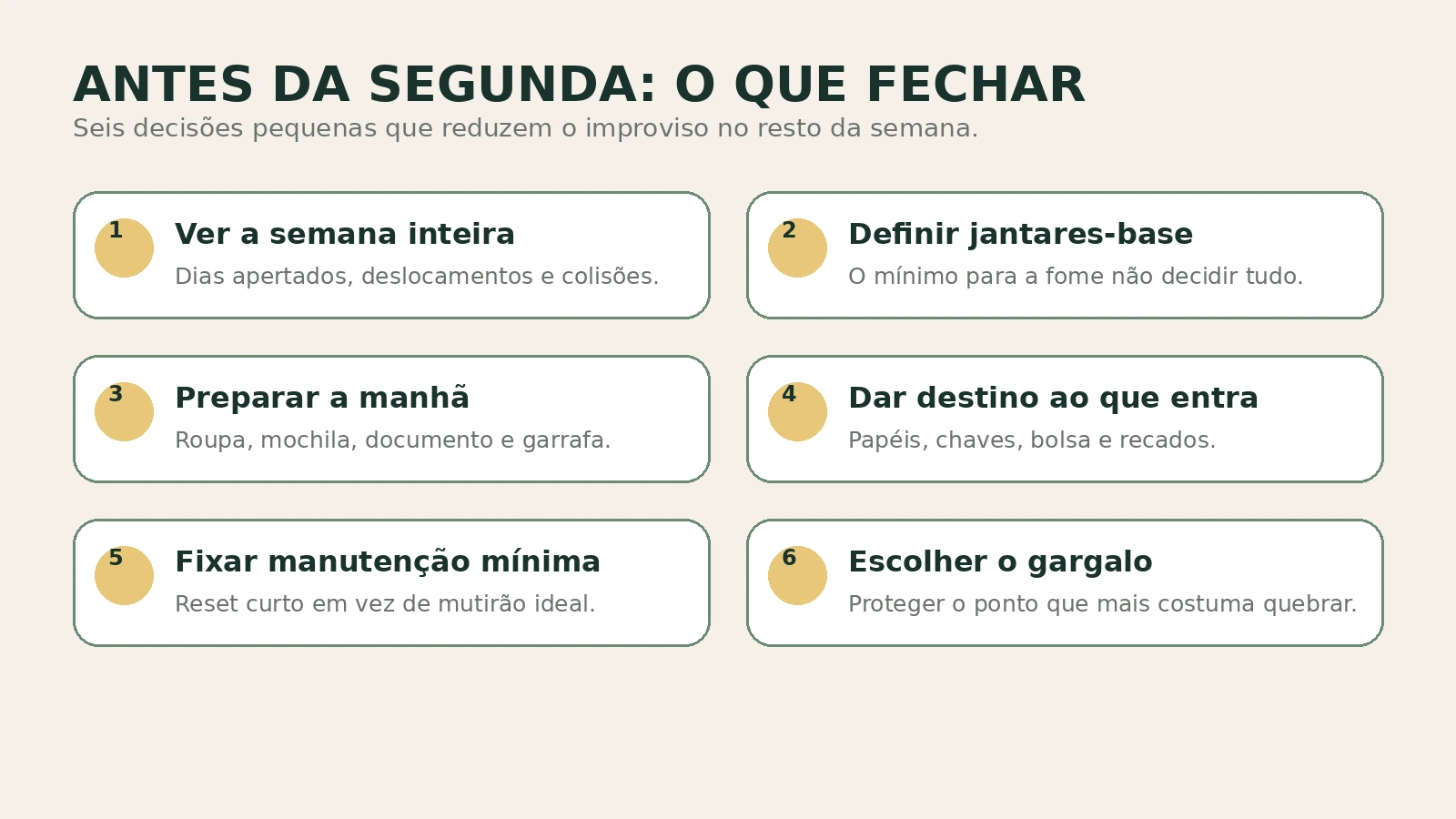 Quadro visual com seis decisões práticas para fechar antes da segunda-feira e reduzir improviso na semana