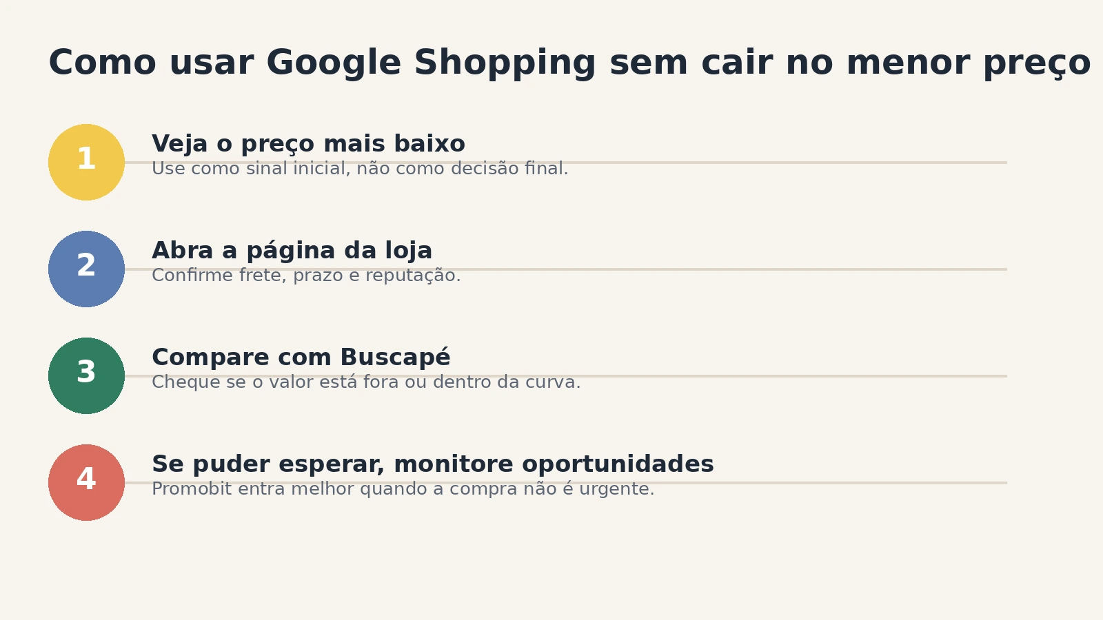 Fluxo prático para usar Google Shopping sem cair no menor preço duvidoso.