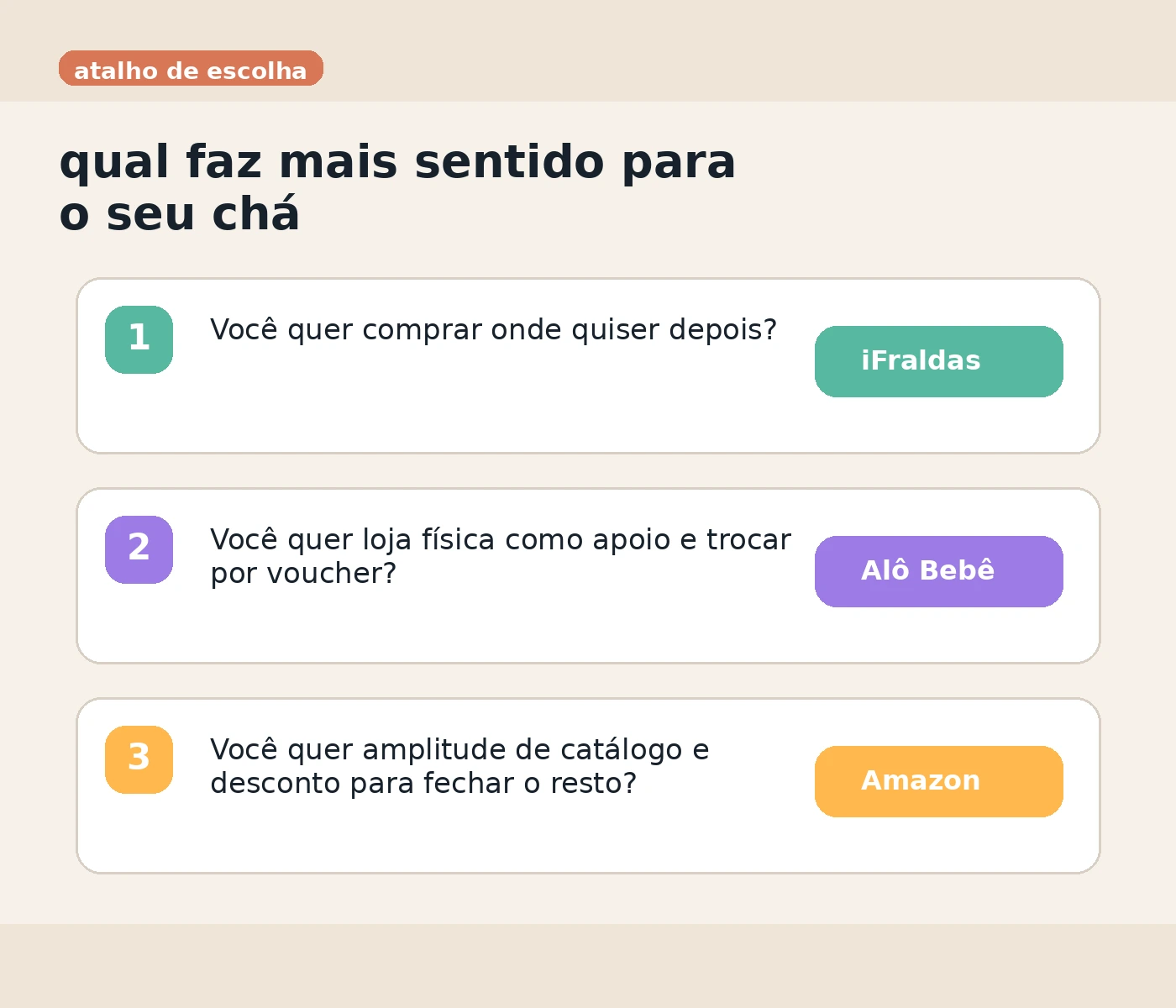 Fluxo para escolher Amazon, Alô Bebê ou iFraldas no chá de bebê.
