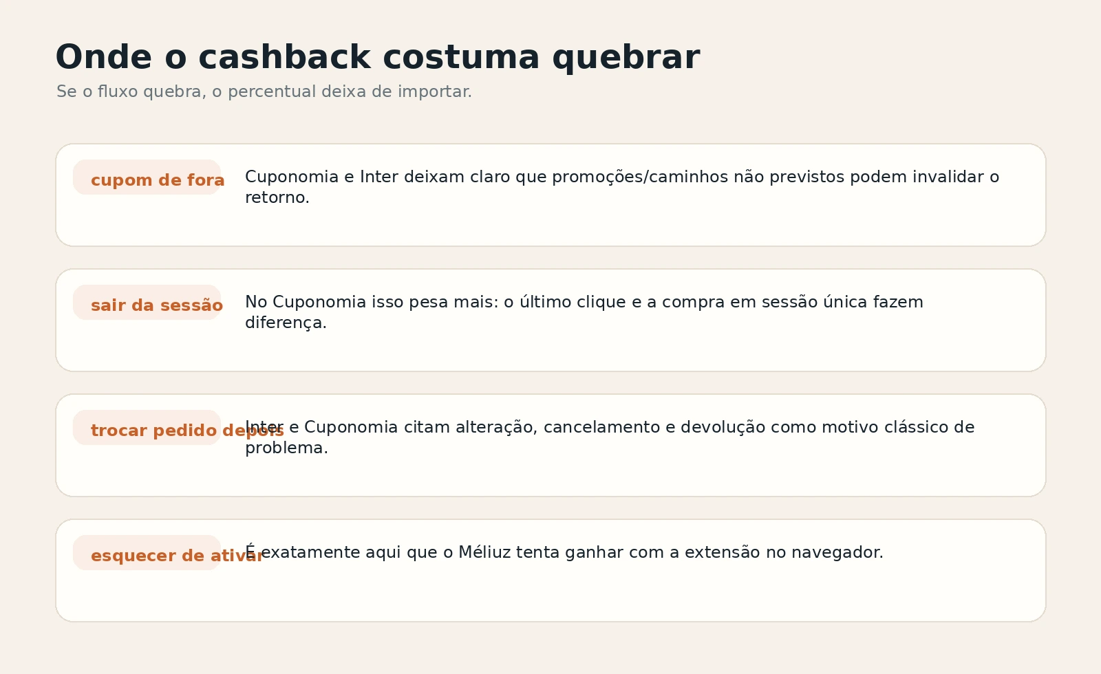 Mapa visual dos erros mais comuns que fazem cashback não entrar em Méliuz, Cuponomia ou Inter Shop.