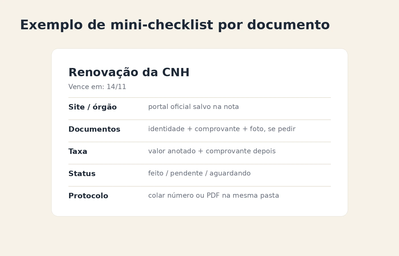 Exemplo de mini-checklist para renovação de documento com data, site, documentos exigidos e campo para protocolo.
