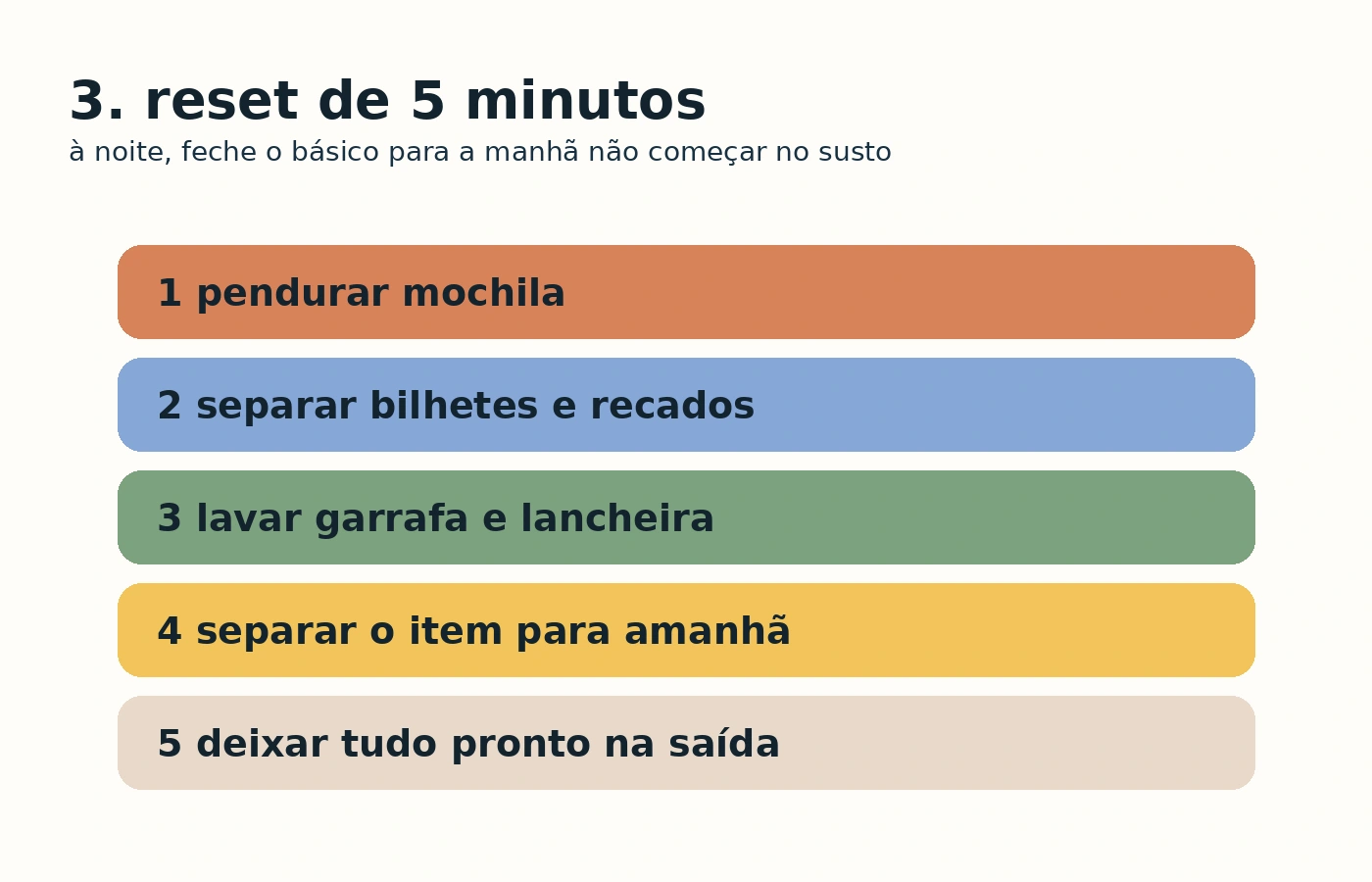 Checklist visual de 5 minutos para fechar a noite antes da manhã seguinte.