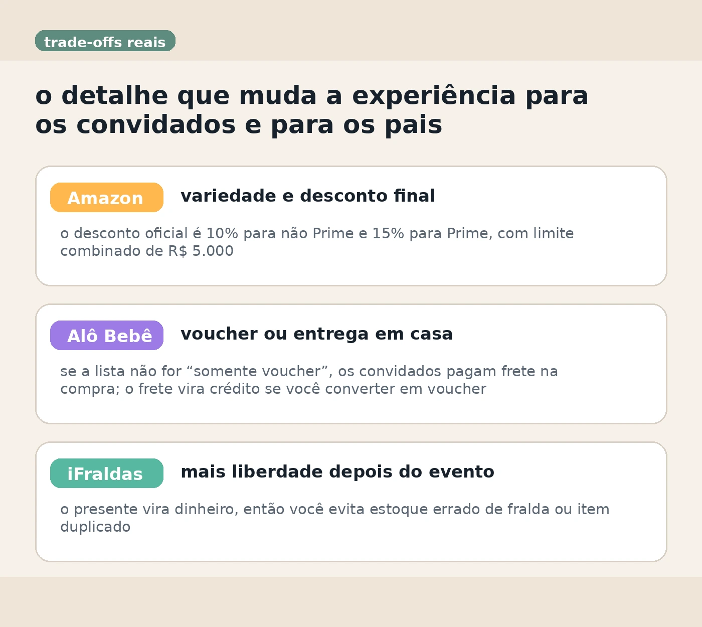 Quadro com trade-offs da Amazon, Alô Bebê e iFraldas.