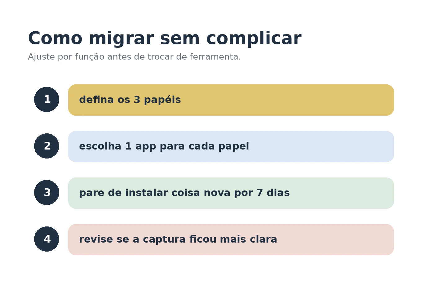 Checklist visual para migrar para um stack mínimo de três apps sem complicar.