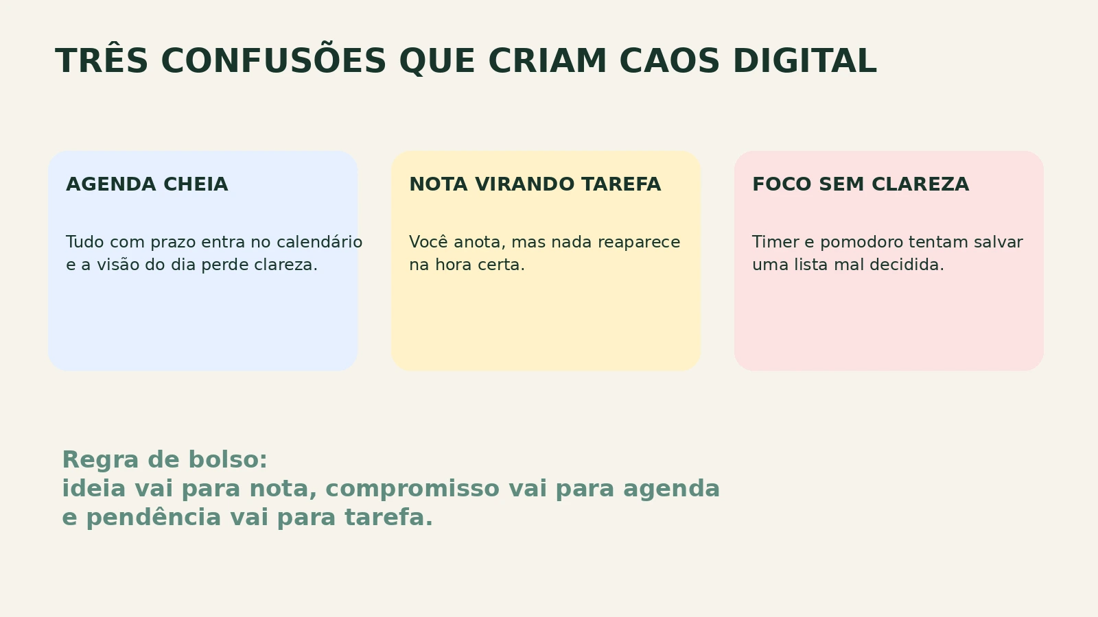 Três cards mostrando erros comuns: agenda cheia, nota virando tarefa e foco sem clareza.
