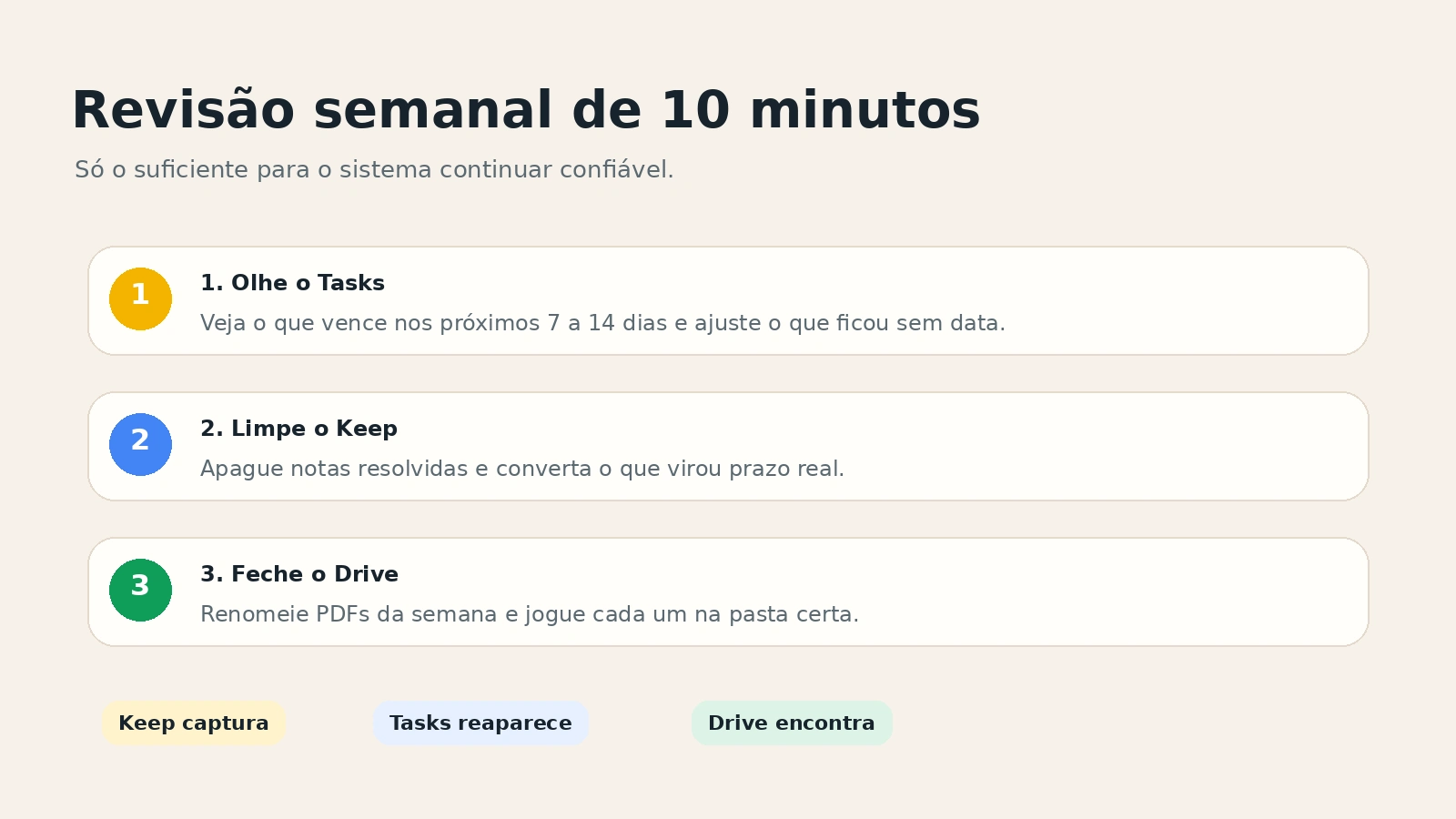 Checklist semanal simples para revisar Keep, Tasks e Drive sem transformar organização em mutirão.