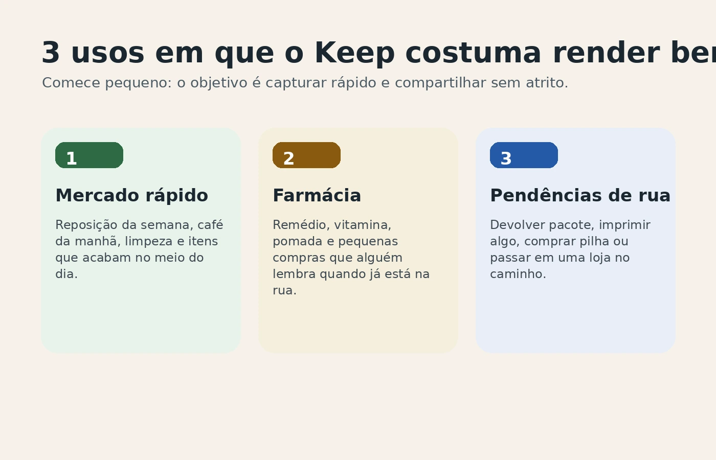 Quadro visual do Sem Caos mostrando três usos práticos da lista compartilhada no Google Keep em casa.
