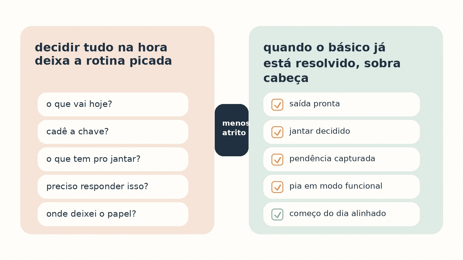 Comparação entre rotina travada por microdecisões e rotina guiada por um checklist simples.