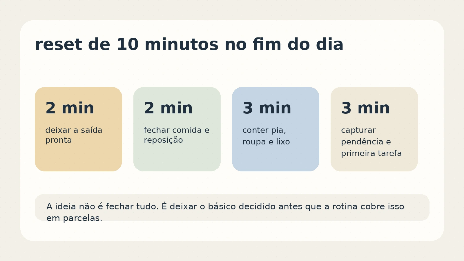 Roteiro simples de 10 minutos para revisar cinco checkpoints da rotina e preparar o dia seguinte.