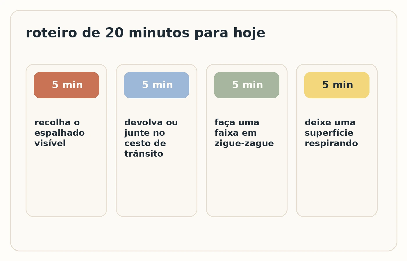 Roteiro visual de 20 minutos com quatro passos para começar a arrumar a casa sem desmontar tudo.