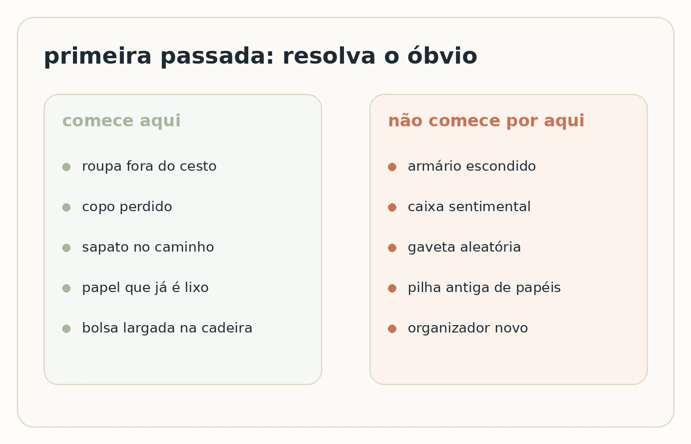 Painel comparando itens visíveis e fáceis de resolver com tarefas escondidas que costumam travar a arrumação.