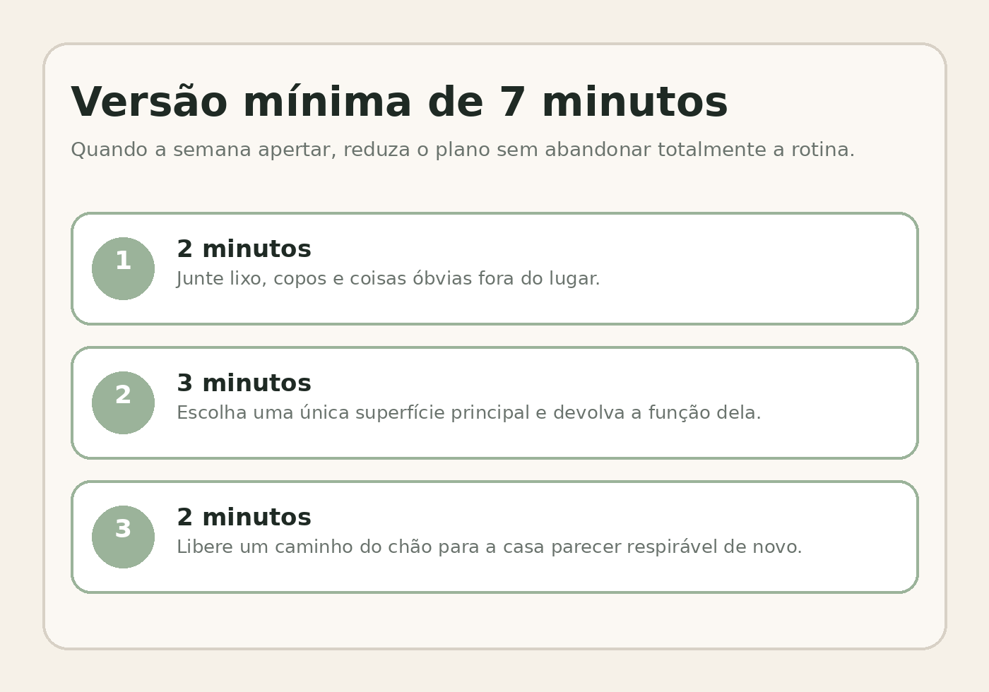 Infográfico com a versão mínima de 7 minutos: lixo e copos, uma superfície principal e caminho do chão.