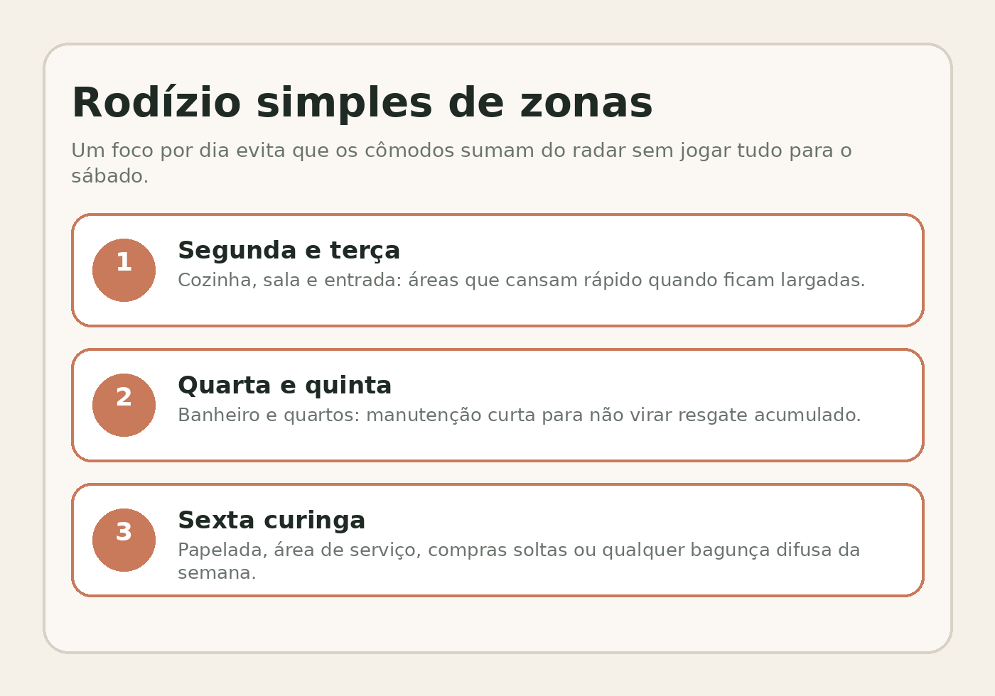 Quadro semanal simples com rodízio de zonas: cozinha, sala e entrada, banheiro, quartos e zona-curinga.