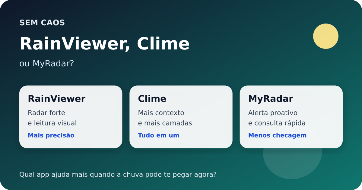 Comparativo entre RainViewer, Clime e MyRadar para saber se a chuva chega agora.