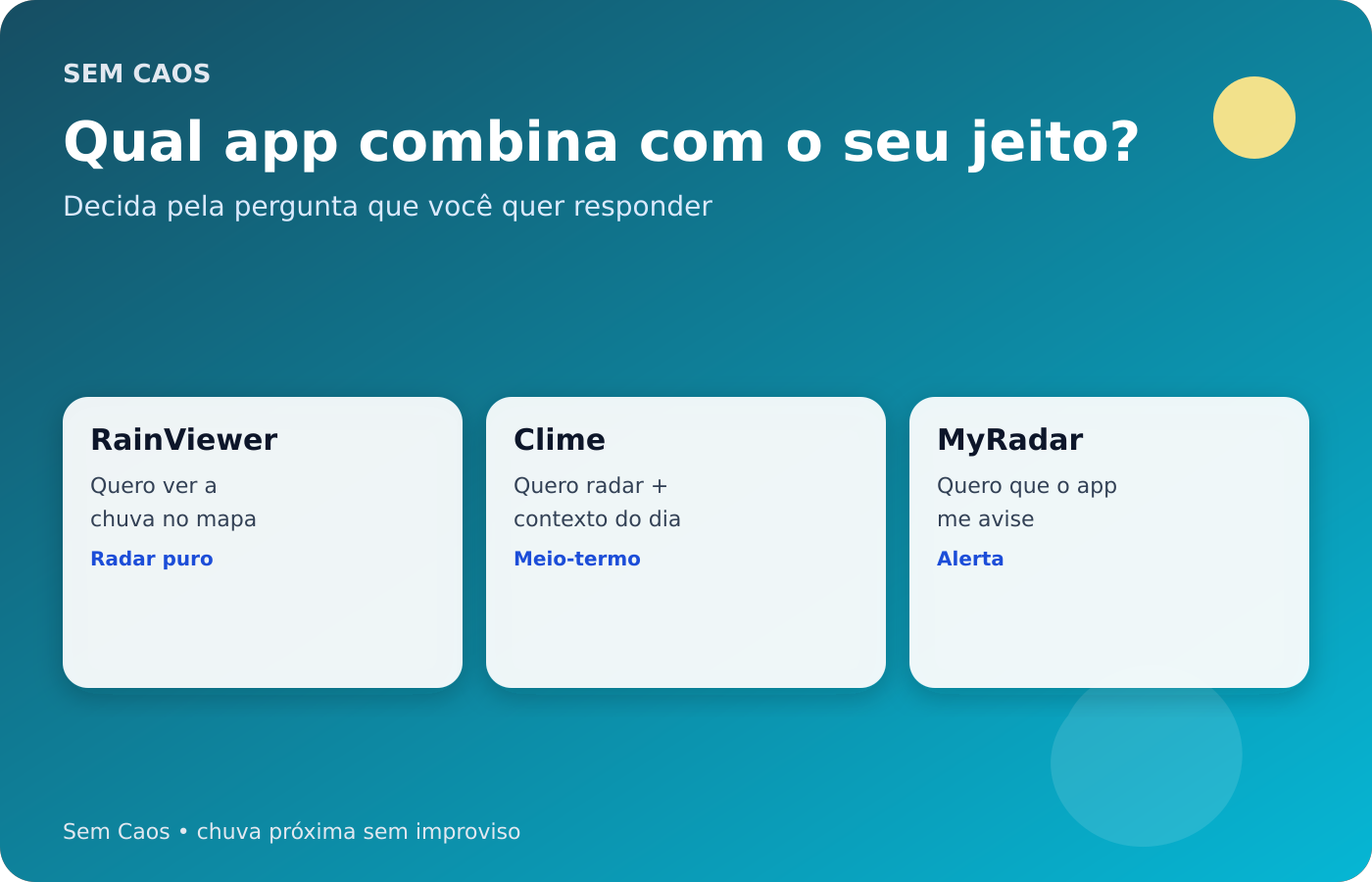 Mapa simples mostrando quando escolher RainViewer, Clime ou MyRadar.