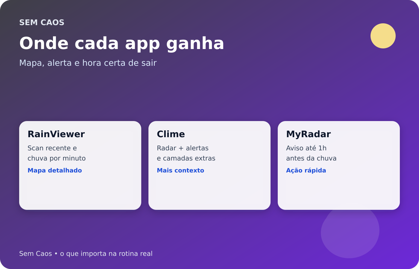 Comparação prática entre RainViewer, Clime e MyRadar para chuva próxima, alertas e contexto.