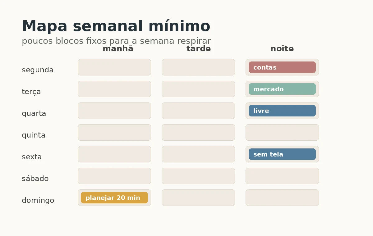 Mapa semanal mínimo com poucos blocos fixos para descanso, casa e mercado