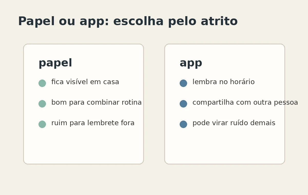 Comparação visual entre usar papel ou aplicativo para organizar a semana