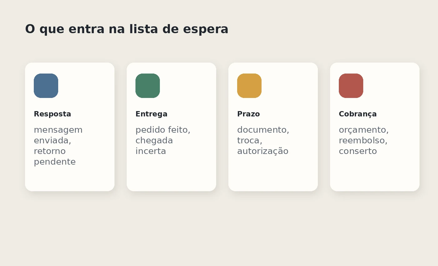 Quatro tipos de pendência que entram em uma lista de espera da casa: resposta, entrega, prazo e cobrança.