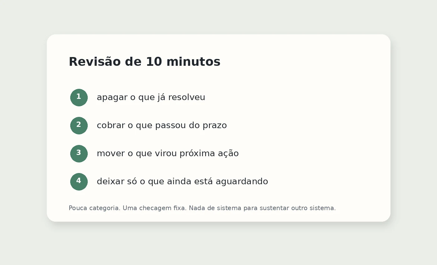 Checklist visual de revisão de 10 minutos para limpar pendências aguardando resposta.
