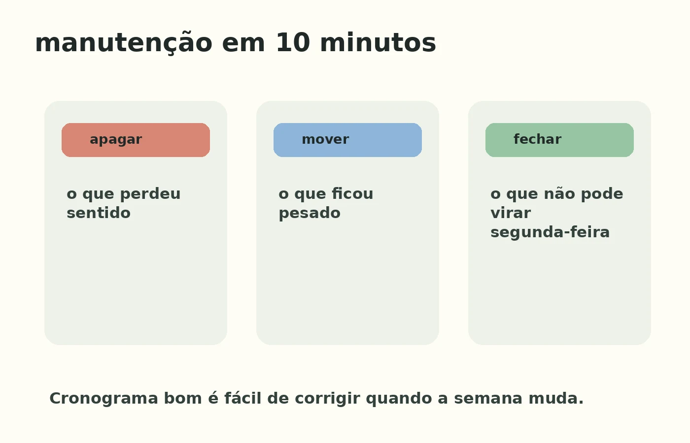 Manutenção de cronograma semanal em 10 minutos: apagar, mover e fechar.