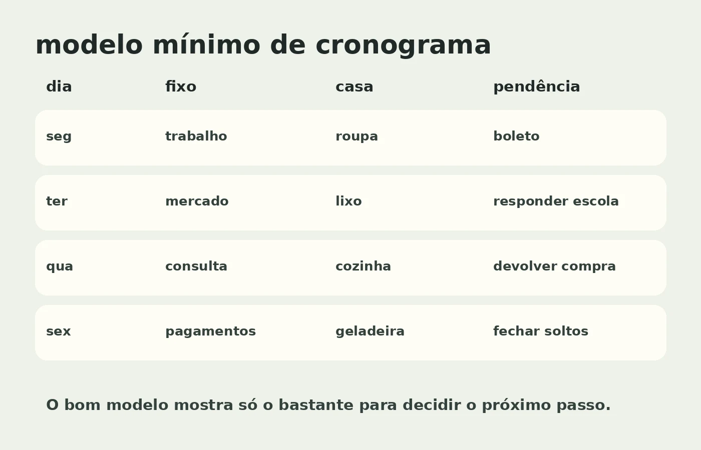 Modelo mínimo de cronograma semanal com dia, compromisso fixo, tarefa da casa e pendência.